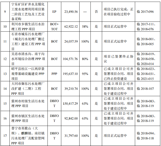 博天环境危机持续：2021净亏损14.2亿、股票被实施退市风险警示暨停牌、高管辞职……(图5)