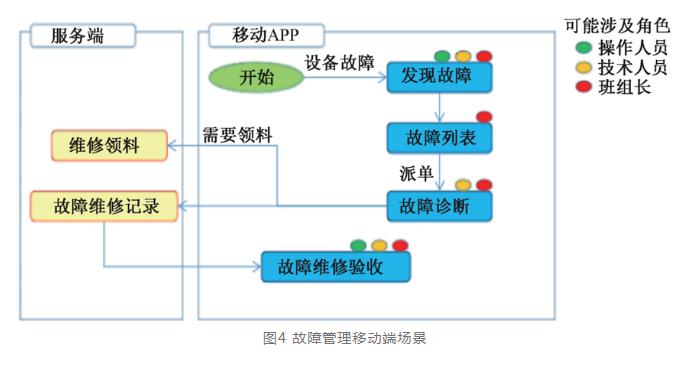 案例：智慧水厂管理平台建设实践(图4)