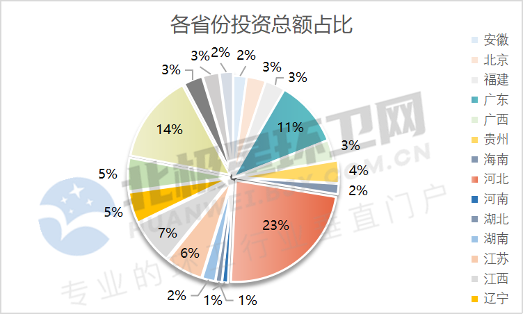 4月亿级环卫项目开标盘点：超150亿！国企成拿标主力 侨银喜获本月最大单！(图5)