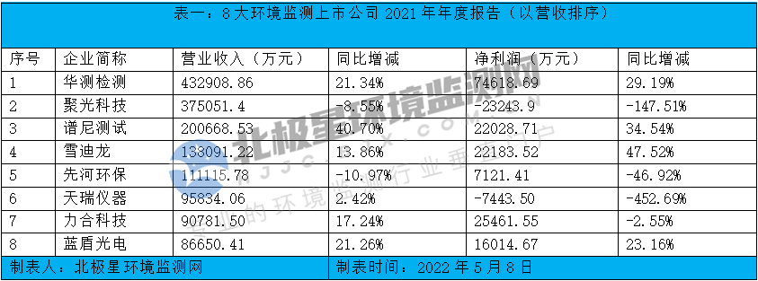 表一.png