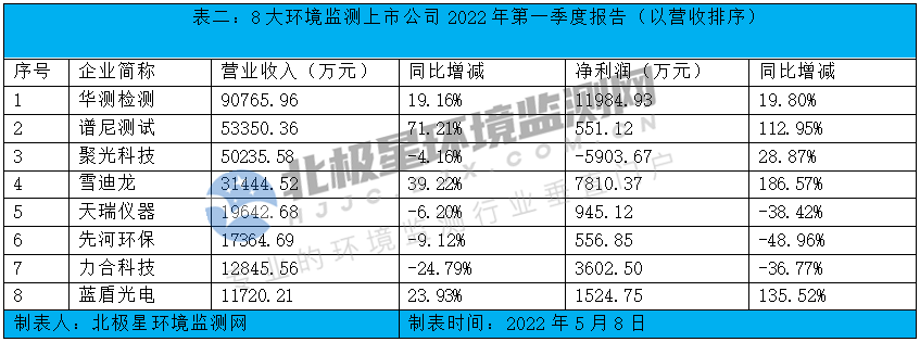 表二.png
