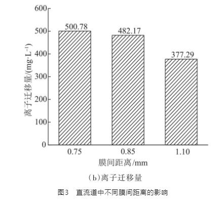 反电渗析处理海水淡化副产浓海水的研究(图6)
