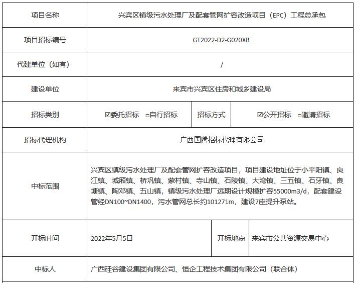 中标价2.28亿元 广西兴宾区镇级污水处理厂及配套管网扩容改造项目（EPC）工程总承包中标公告(图1)