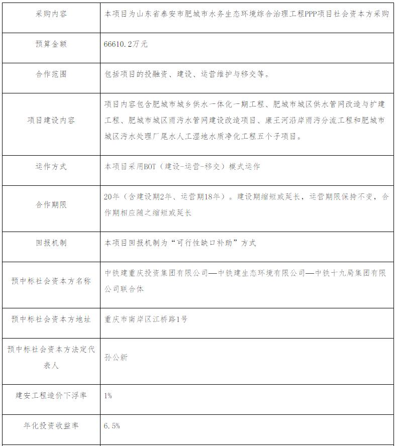 预算6.67亿元 中铁建预中标山东省泰安市肥城市水务生态环境综合治理工程PPP项目(图1)