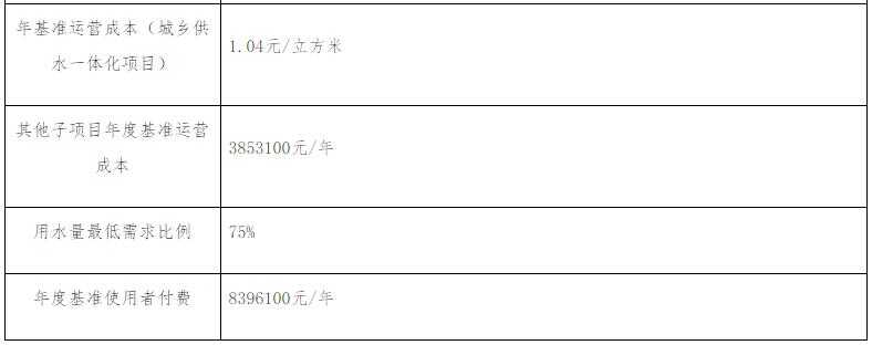 预算6.67亿元 中铁建预中标山东省泰安市肥城市水务生态环境综合治理工程PPP项目(图2)