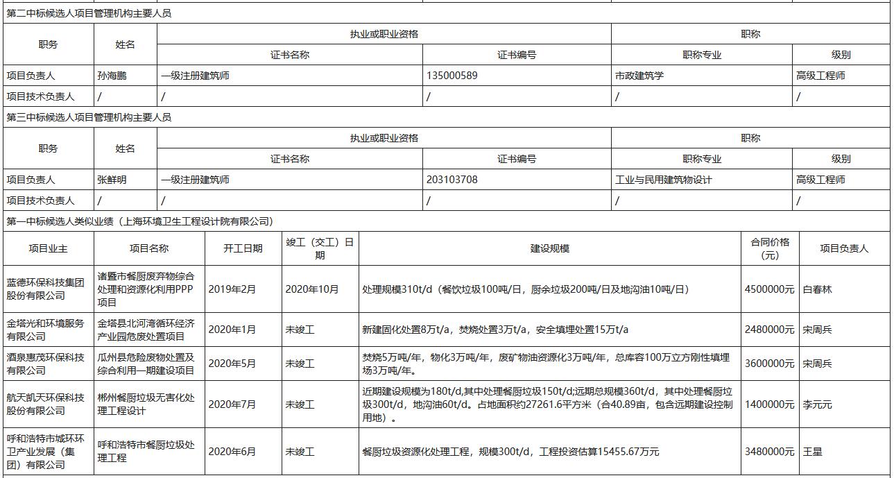 四川省若尔盖县生活垃圾焚烧厂建设项目设计评标结果公示(图2)