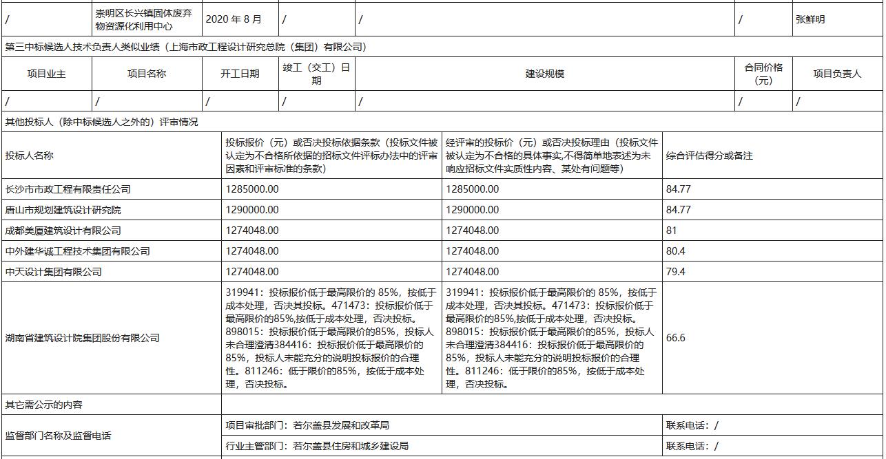 四川省若尔盖县生活垃圾焚烧厂建设项目设计评标结果公示(图5)