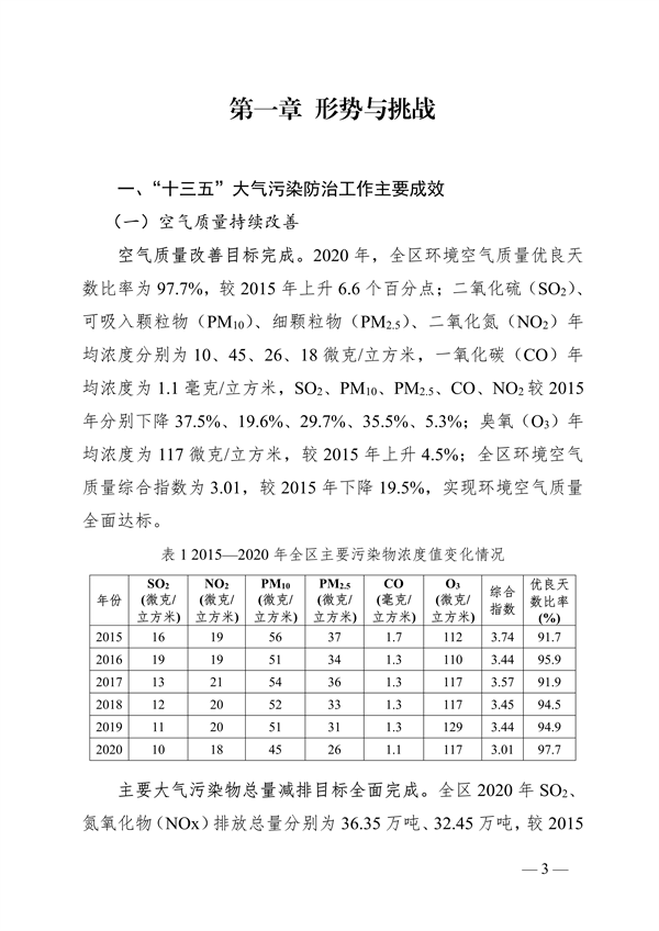 《广西壮族自治区“十四五”空气质量全面改善规划》印发(图3)