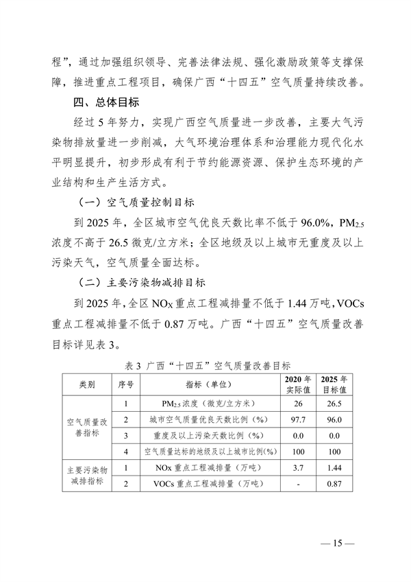 《广西壮族自治区“十四五”空气质量全面改善规划》印发(图15)