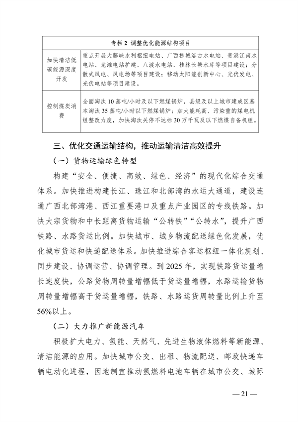 《广西壮族自治区“十四五”空气质量全面改善规划》印发(图21)