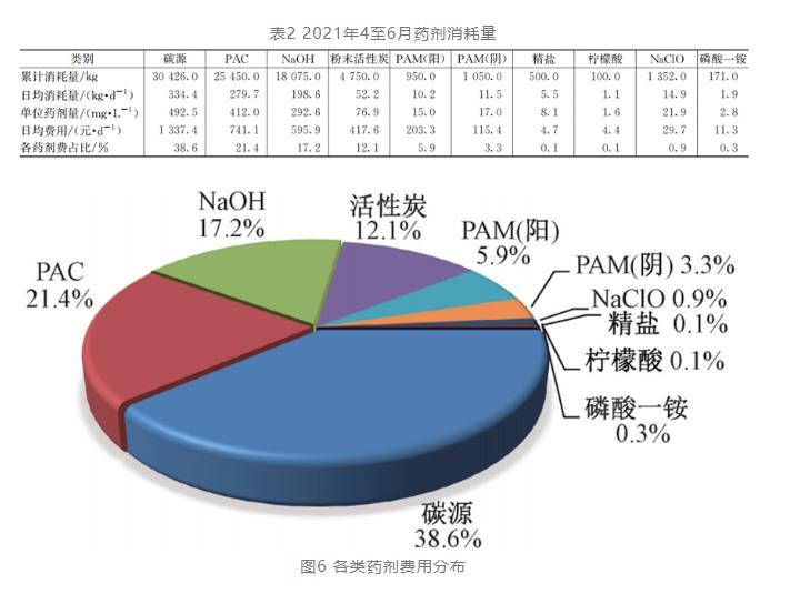实例：酱香型白酒生产废水这样处理(图7)