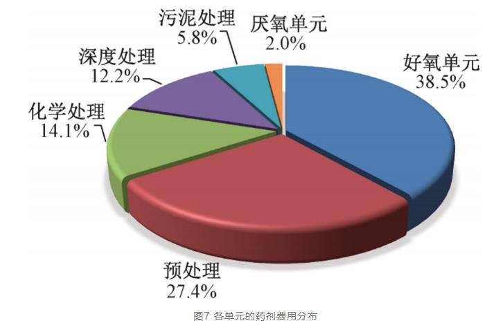 实例：酱香型白酒生产废水这样处理(图8)