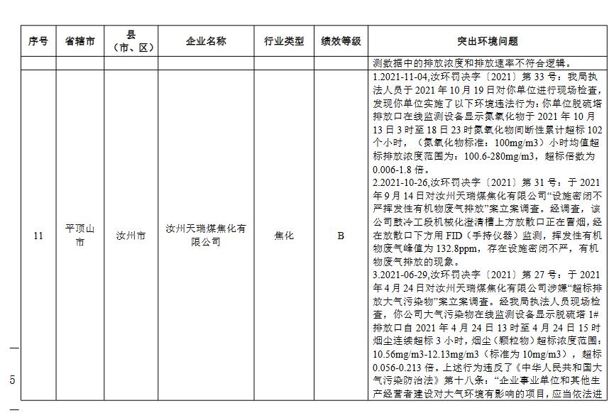 河南省重污染天气重点行业绩效评级结果(图34)