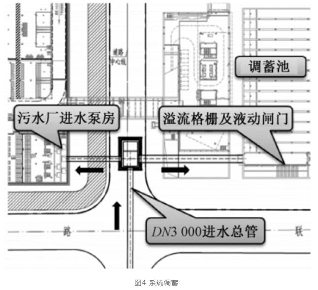 外水+内水 全地下式污水厂防淹这样做！(图4)