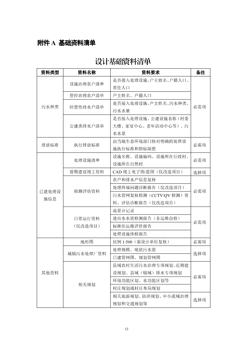 浙江省《农村生活污水治理设计管理和文件编制导则》(图16)