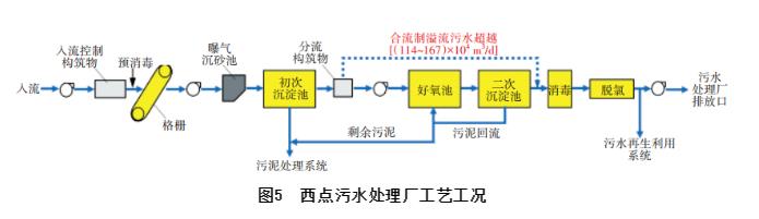 美国金县合流制溢流控制案例之技术与标准(图9)