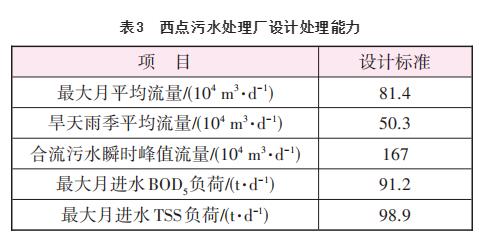 美国金县合流制溢流控制案例之技术与标准(图8)