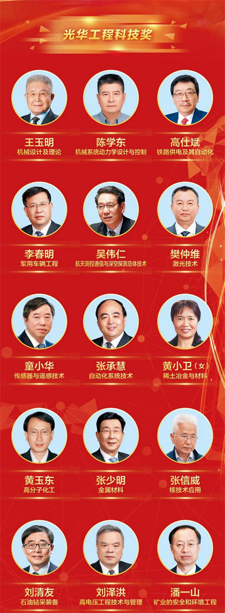 重磅揭晓！第十四届光华工程科技奖获奖名单最新出炉(图2)
