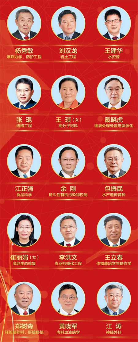 重磅揭晓！第十四届光华工程科技奖获奖名单最新出炉(图3)
