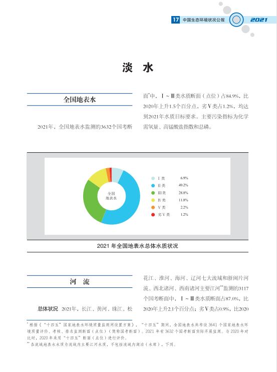 20.jpg 2021中国生态环境状况公报发布(图20)