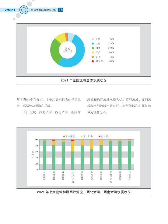 21.jpg 2021中国生态环境状况公报发布(图28)
