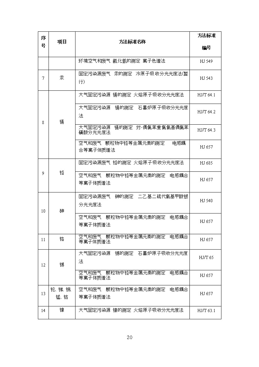海南省地方标准《危险废物焚烧污染控制标准（征求意见稿）》印发！(图20)