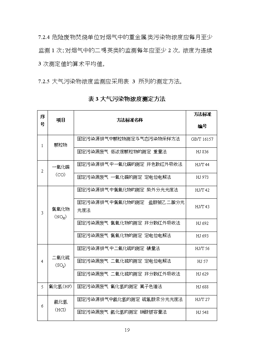 海南省地方标准《危险废物焚烧污染控制标准（征求意见稿）》印发！(图19)
