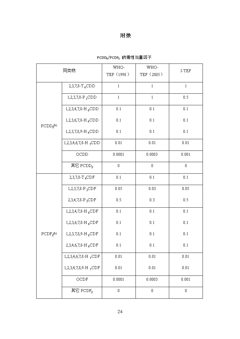 海南省地方标准《危险废物焚烧污染控制标准（征求意见稿）》印发！(图24)