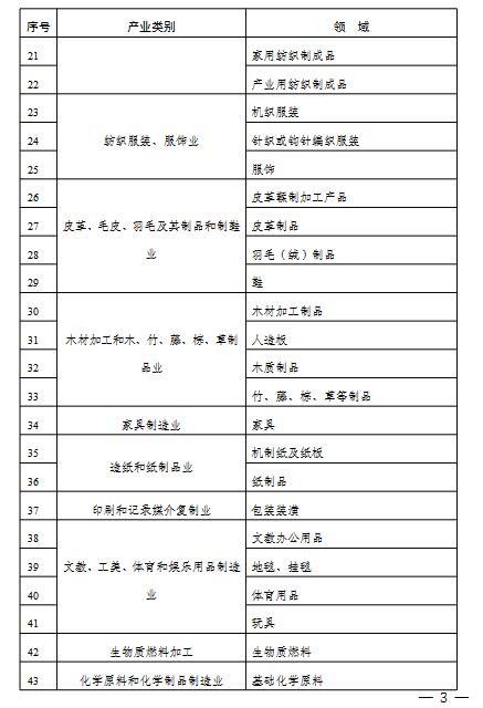 2.jpg 2022年度实施企业标准“领跑者”重点领域(图2)