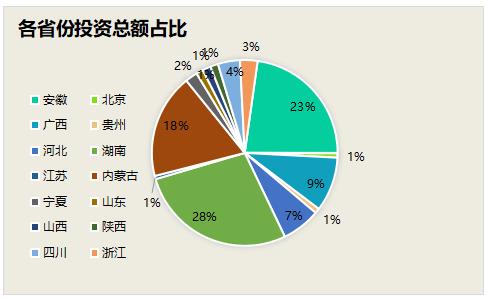 1-4月亿级水处理订单落地超千亿！国资拿单势头盛 传统水务企业如何突出重围？(图8)