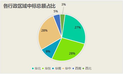 1-4月亿级水处理订单落地超千亿！国资拿单势头盛 传统水务企业如何突出重围？(图10)