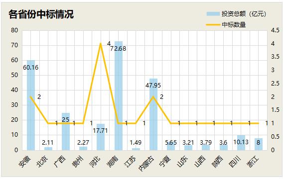 1-4月亿级水处理订单落地超千亿！国资拿单势头盛 传统水务企业如何突出重围？(图7)