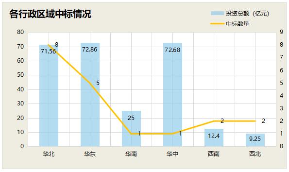 1-4月亿级水处理订单落地超千亿！国资拿单势头盛 传统水务企业如何突出重围？(图9)