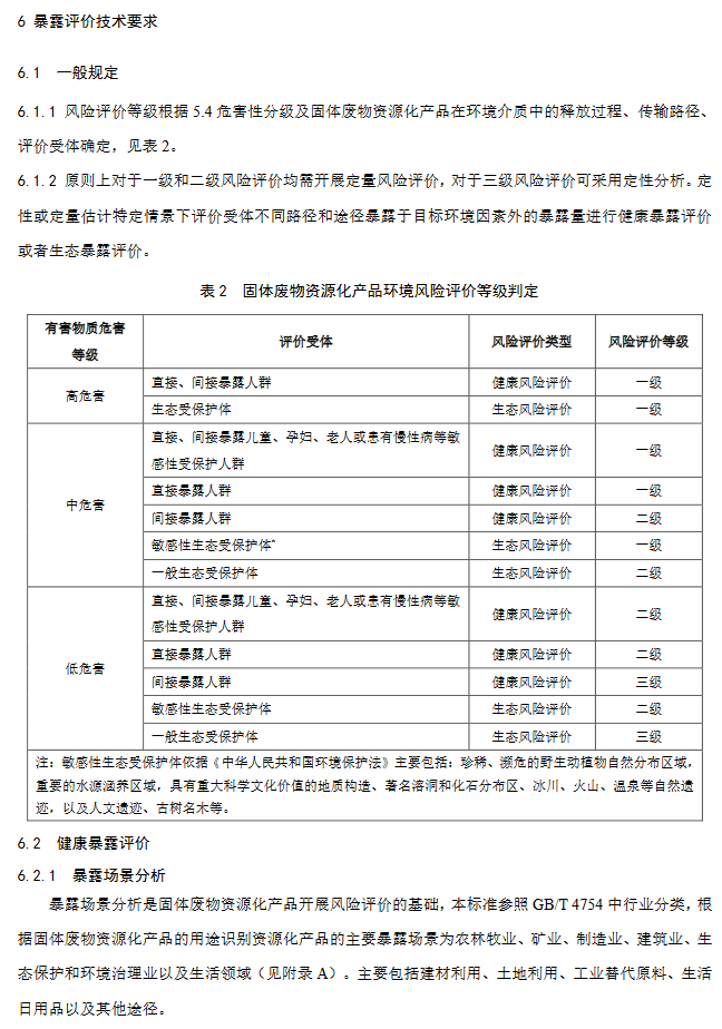 《固体废物资源化产品环境风险评价通用指南》团标征求意见稿发布！(图12)