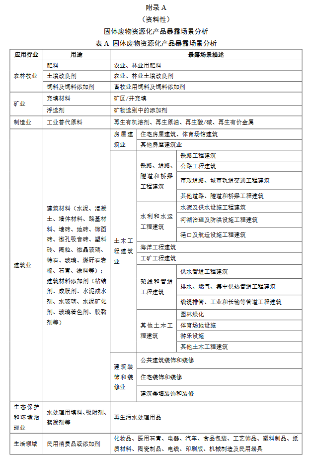 《固体废物资源化产品环境风险评价通用指南》团标征求意见稿发布！(图20)