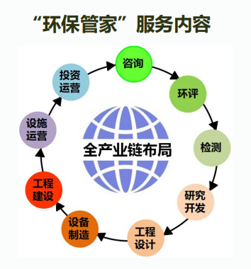 干货|环保管家基本概念（上）(图2)