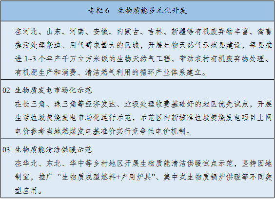 重磅！9部门联合印发《“十四五”可再生能源发展规划》！(图2)