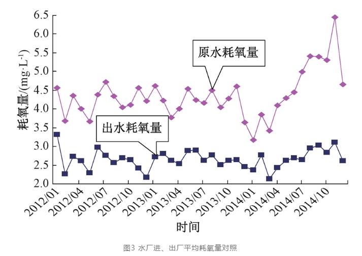 超短流程工艺如何“拯救”老旧水厂(图3)