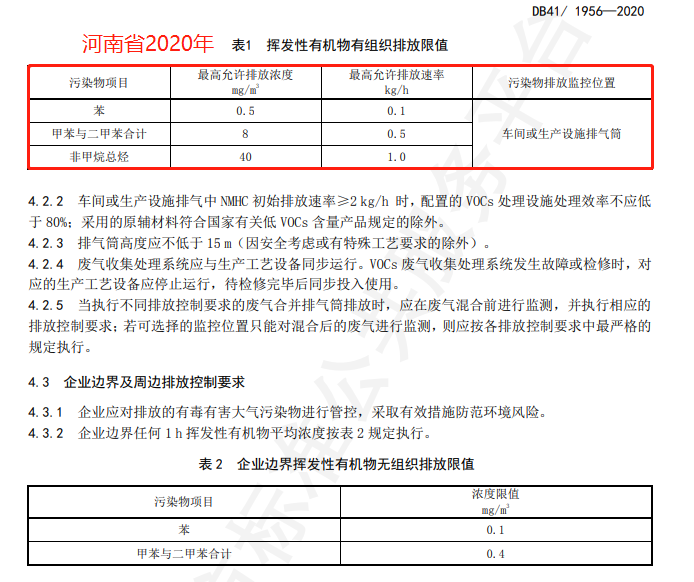 最新各省市印刷行业VOCs排放标准对比和分析(图18)