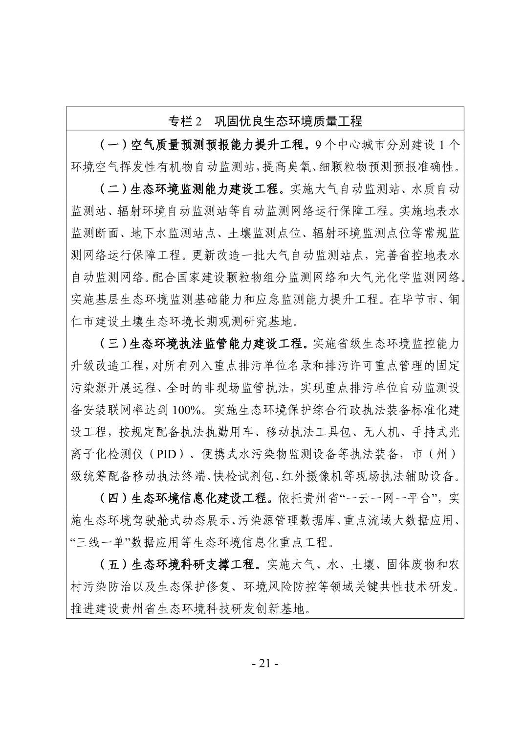 全文 | 贵州省“十四五”生态环境保护规划正式印发！(图24)