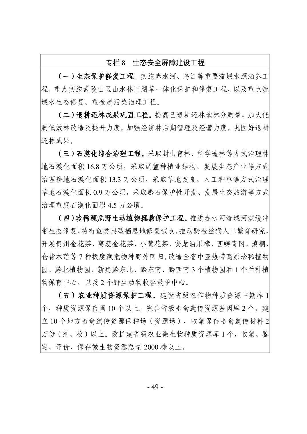 全文 | 贵州省“十四五”生态环境保护规划正式印发！(图52)