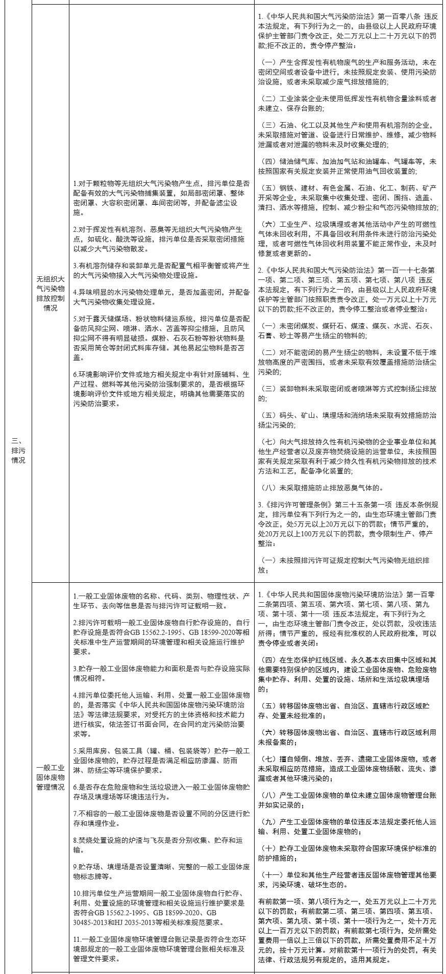 山东：排污许可执法检查清单（通用版）(图5)