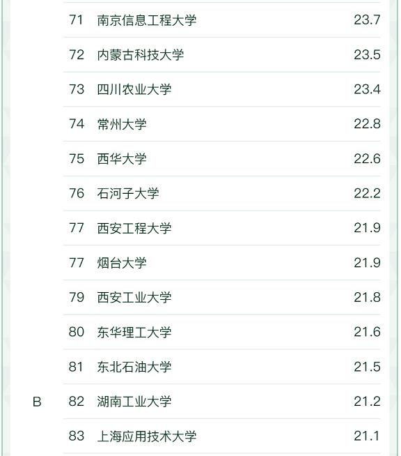 软科中国大学“给排水科学与工程”专业最新排名(图7)
