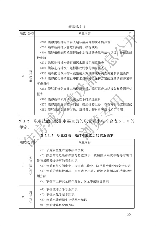 住建部：城镇排水行业职业技能标准(图46)