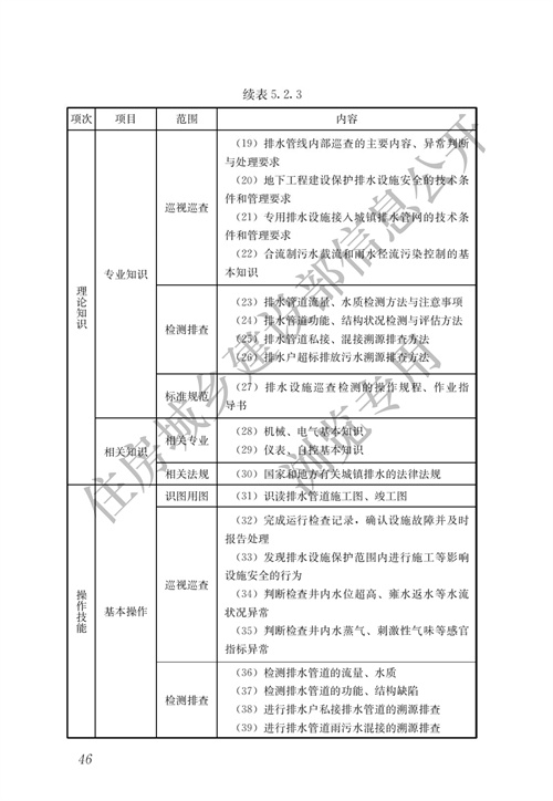 住建部：城镇排水行业职业技能标准(图53)