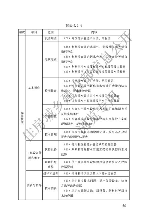 住建部：城镇排水行业职业技能标准(图56)