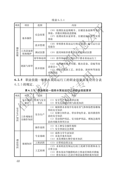 住建部：城镇排水行业职业技能标准(图75)