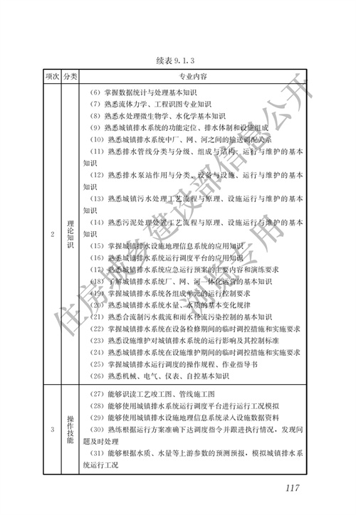 住建部：城镇排水行业职业技能标准(图124)