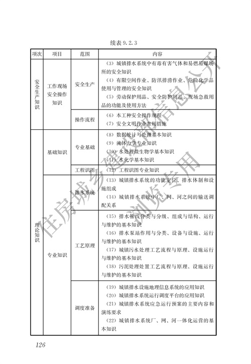 住建部：城镇排水行业职业技能标准(图133)