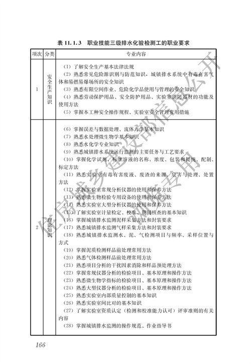 住建部：城镇排水行业职业技能标准(图173)